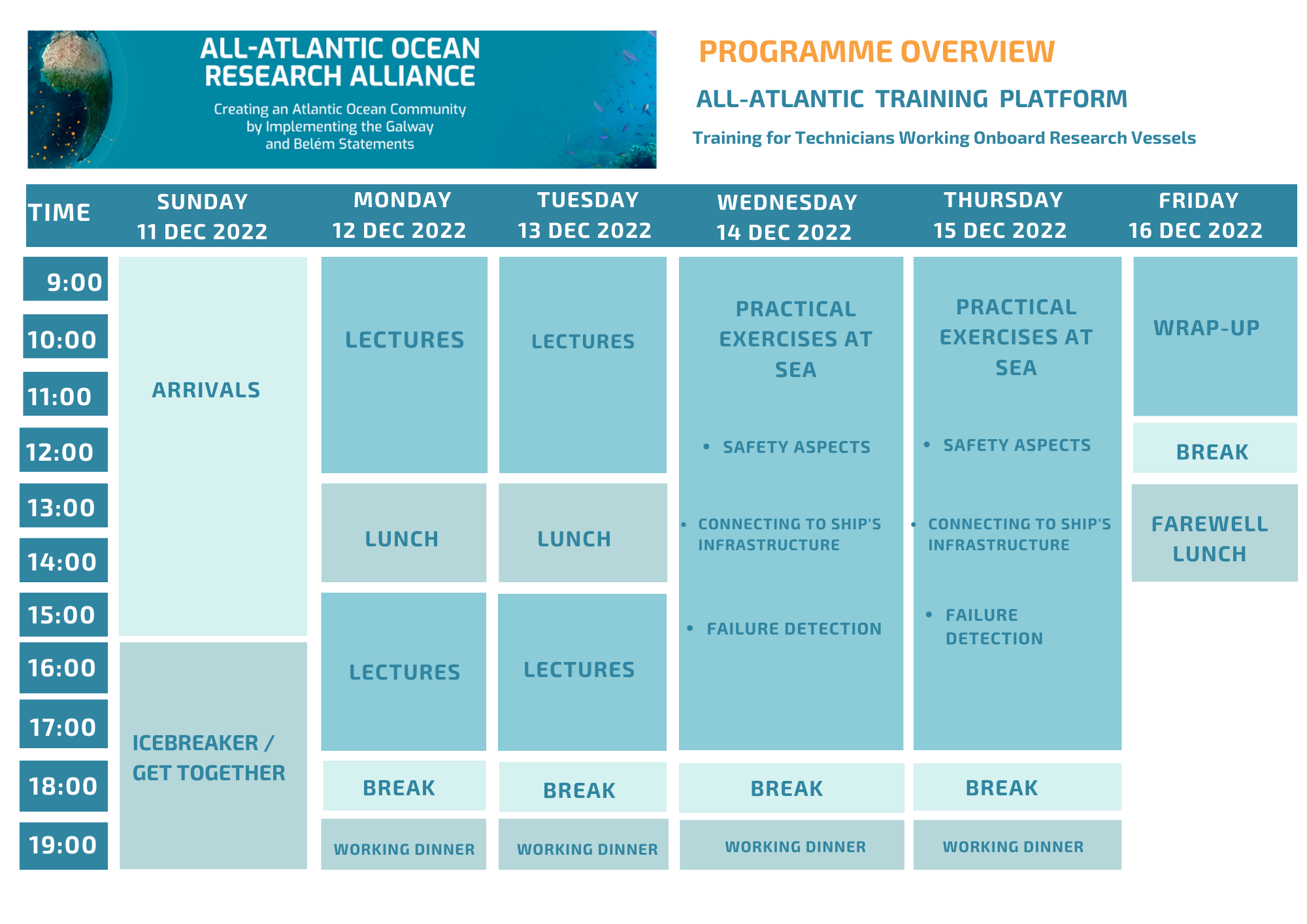 ALL ATLANTIC TRAINING PLATFORM Programme Overview