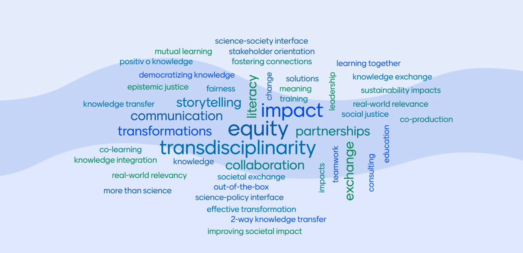 Wordcloud PA5